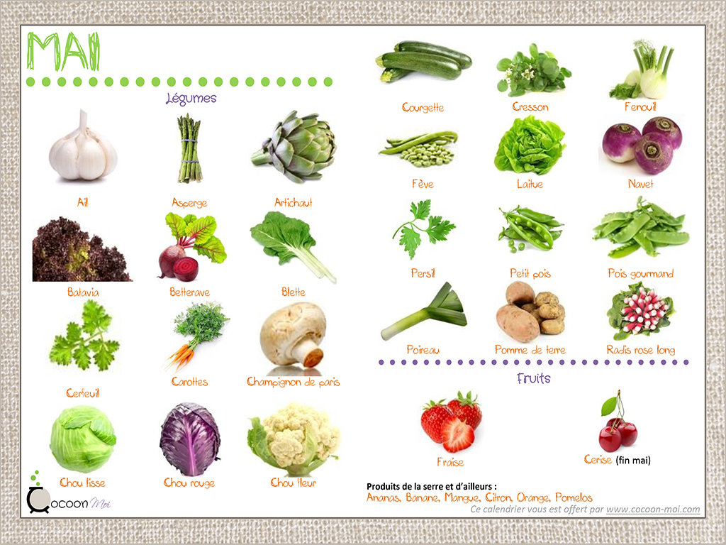 Calendrier fruits et légumes Mai - Calendriers | S. Guillet Nutritionniste