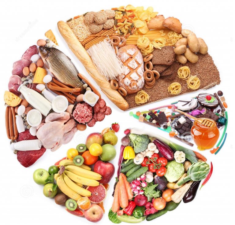 Catégories d'aliments