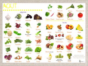 Lire la suite à propos de l’article Calendrier fruits et légumes Aout