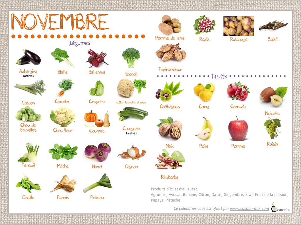 Lire la suite à propos de l’article Calendrier fruits et légumes Novembre