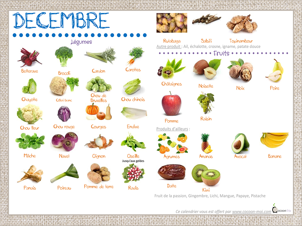 You are currently viewing Calendrier fruits et légumes Decembre