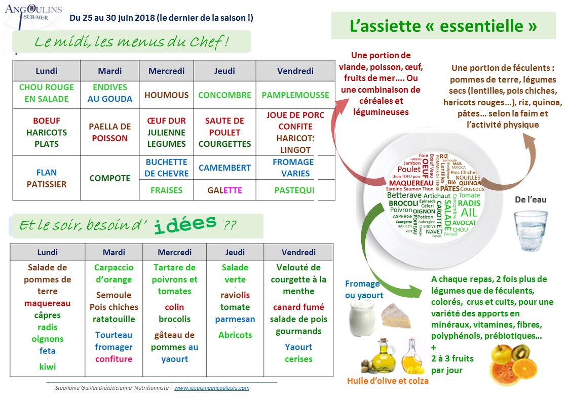 You are currently viewing Menus et suggestions JUIN – assiette essentielle